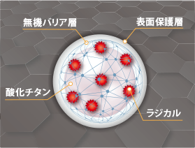 酸化チタンの表層保護