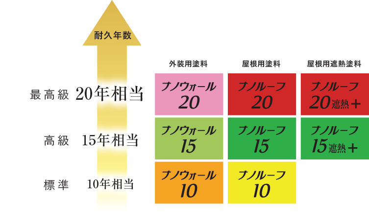 ナノテクシリーズの耐久性　画像